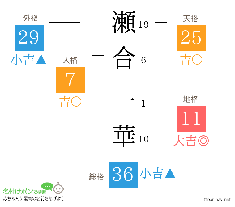 瀬合 一華さんの姓名判断結果
