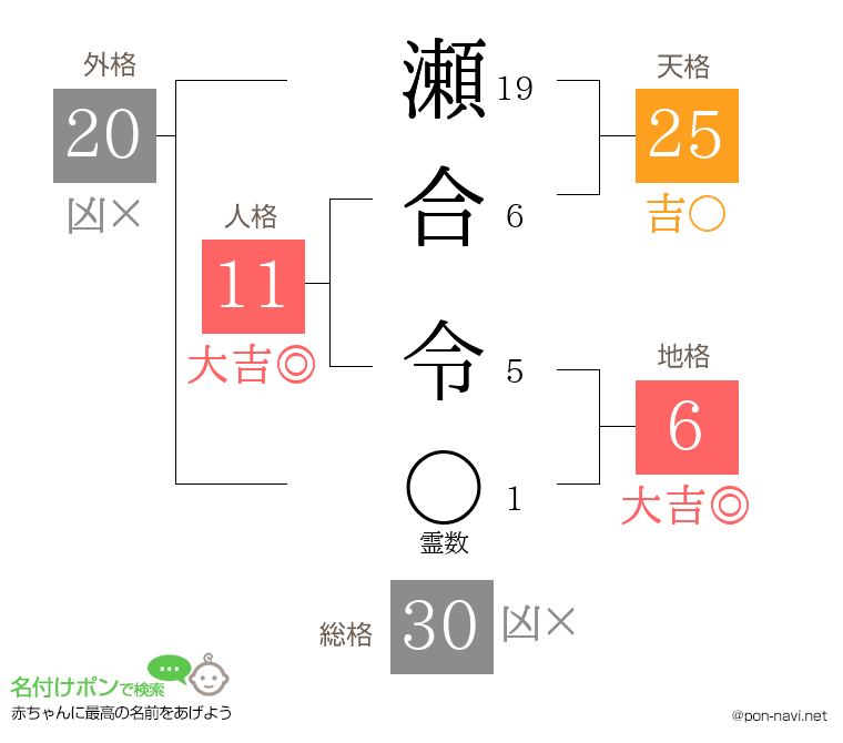 瀬合 令さんの姓名判断結果