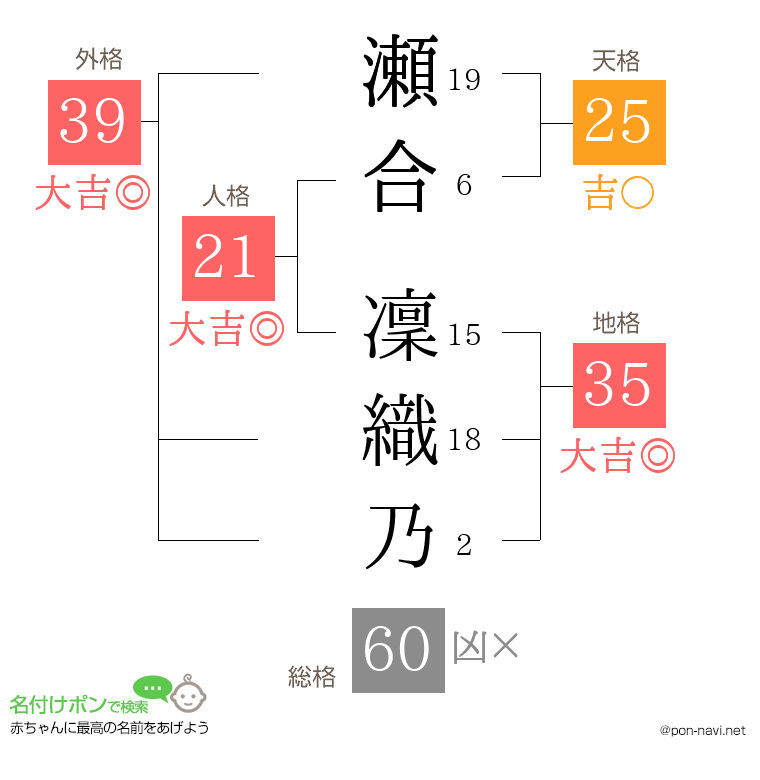瀬合 凜織乃さんの姓名判断結果