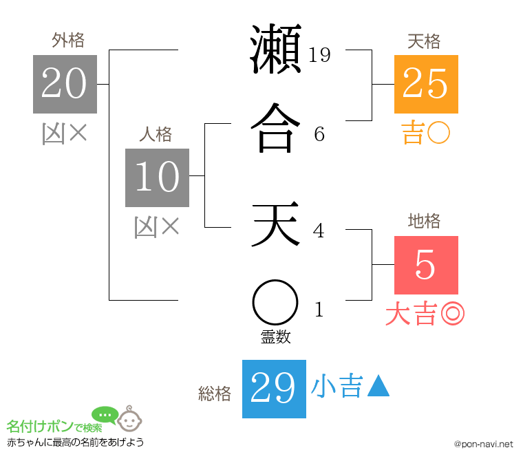 瀬合 天さんの姓名判断結果