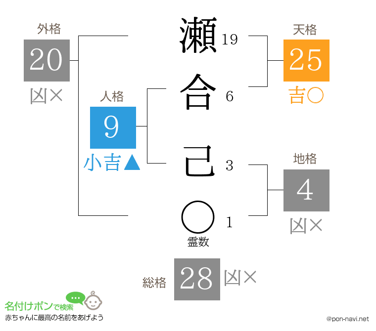 瀬合 己さんの姓名判断結果