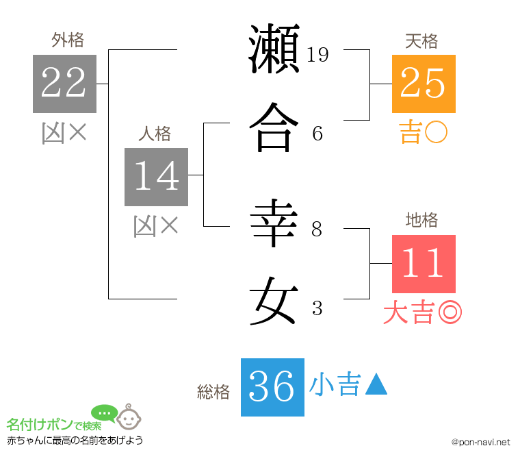 瀬合 幸女さんの姓名判断結果