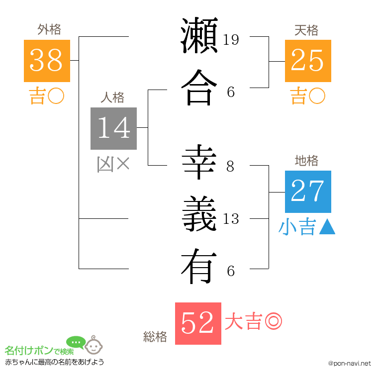 瀬合 幸義有さんの姓名判断結果