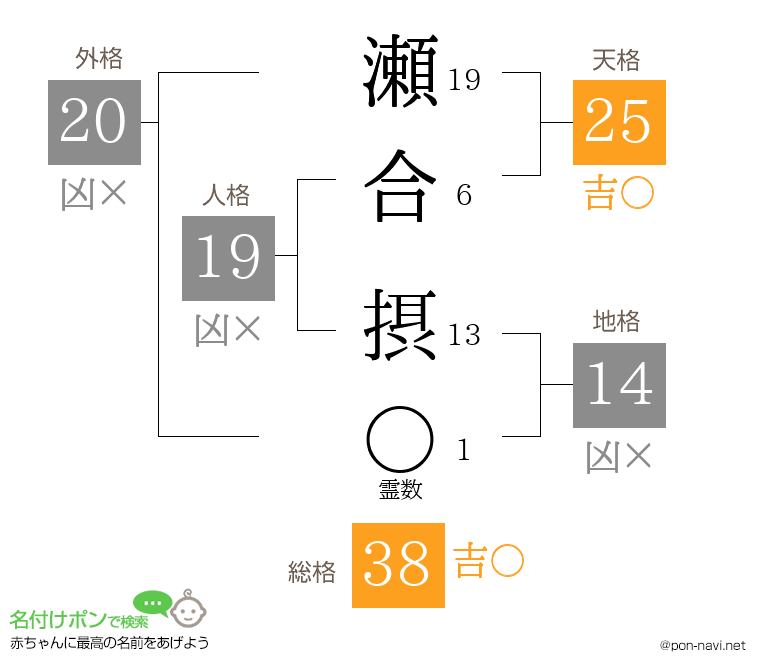 瀬合 摂さんの姓名判断結果
