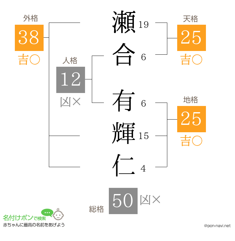 瀬合 有輝仁さんの姓名判断結果