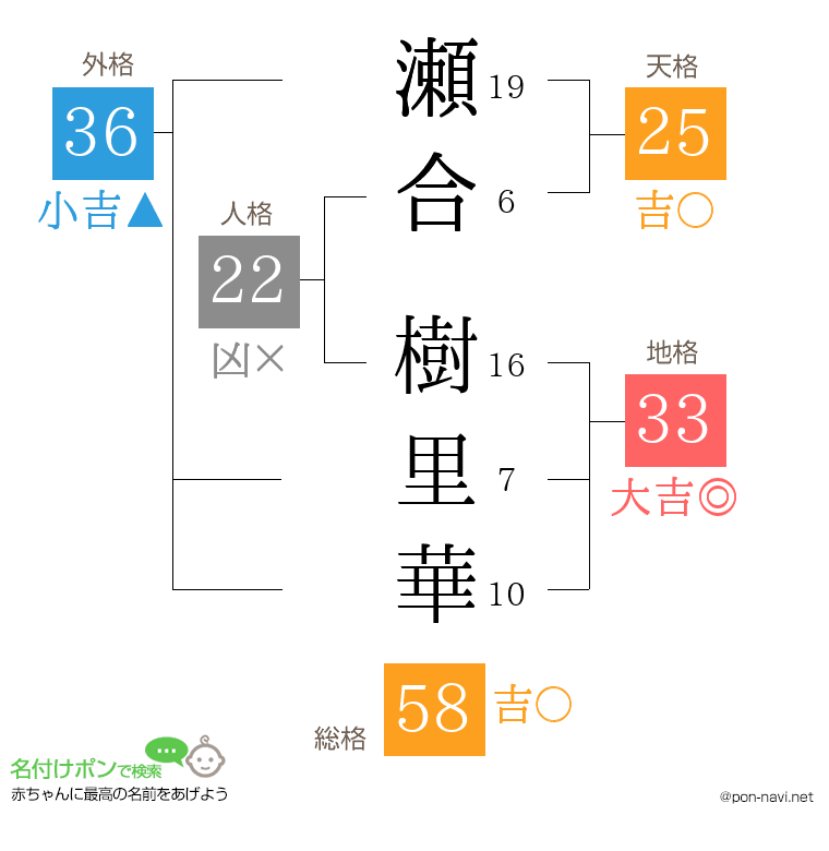 瀬合 樹里華さんの姓名判断結果