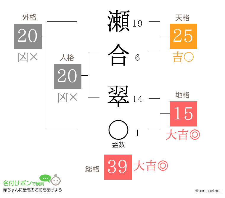 瀬合 翠さんの姓名判断結果