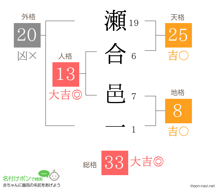 瀬合 邑一さんの姓名判断結果