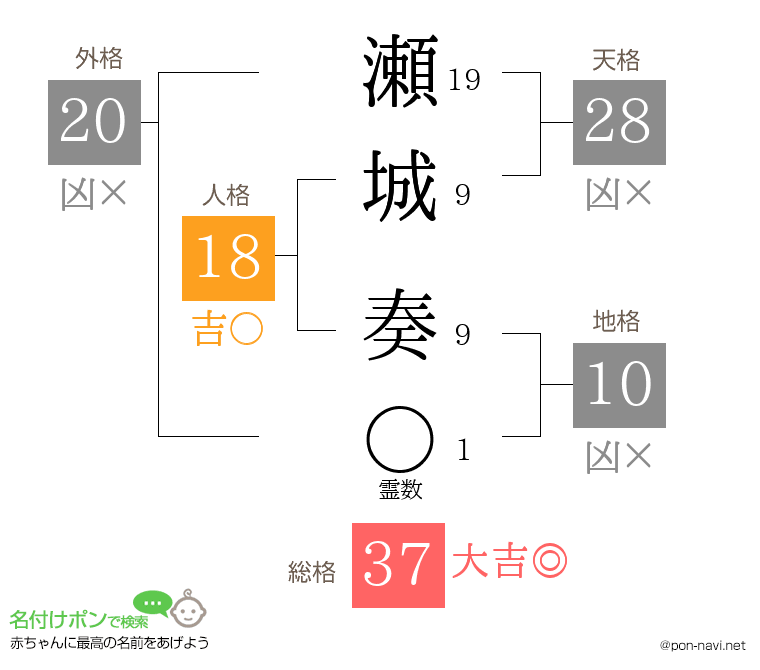 瀬城 奏さんの姓名判断結果