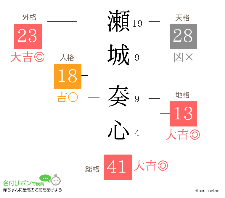 瀬城 奏心さんの姓名判断結果