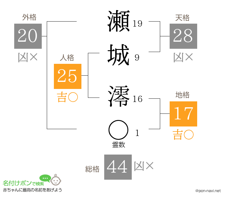 瀬城 澪さんの姓名判断結果