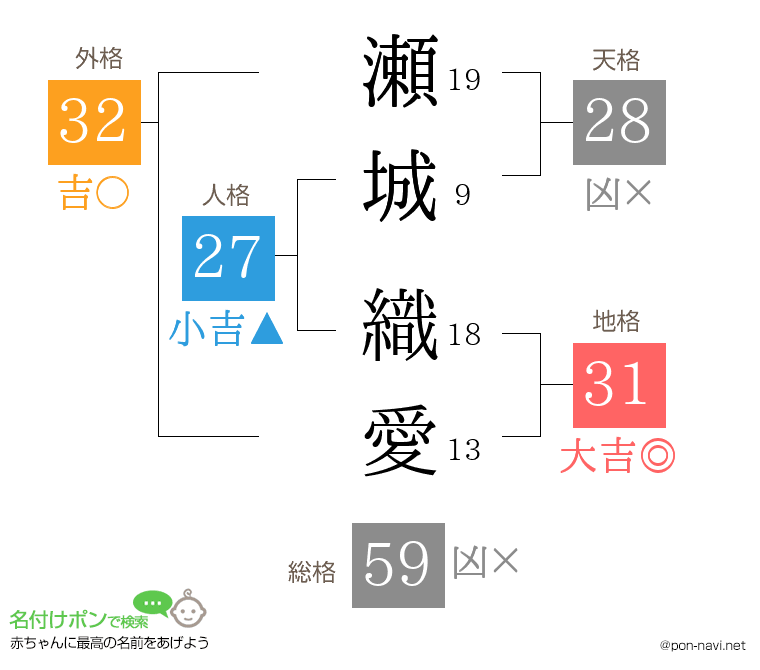瀬城 織愛さんの姓名判断結果
