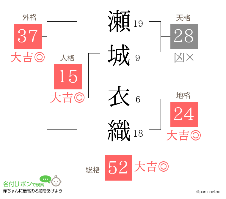 瀬城 衣織さんの姓名判断結果
