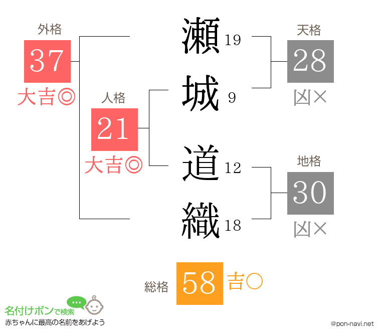 瀬城 道織さんの姓名判断結果