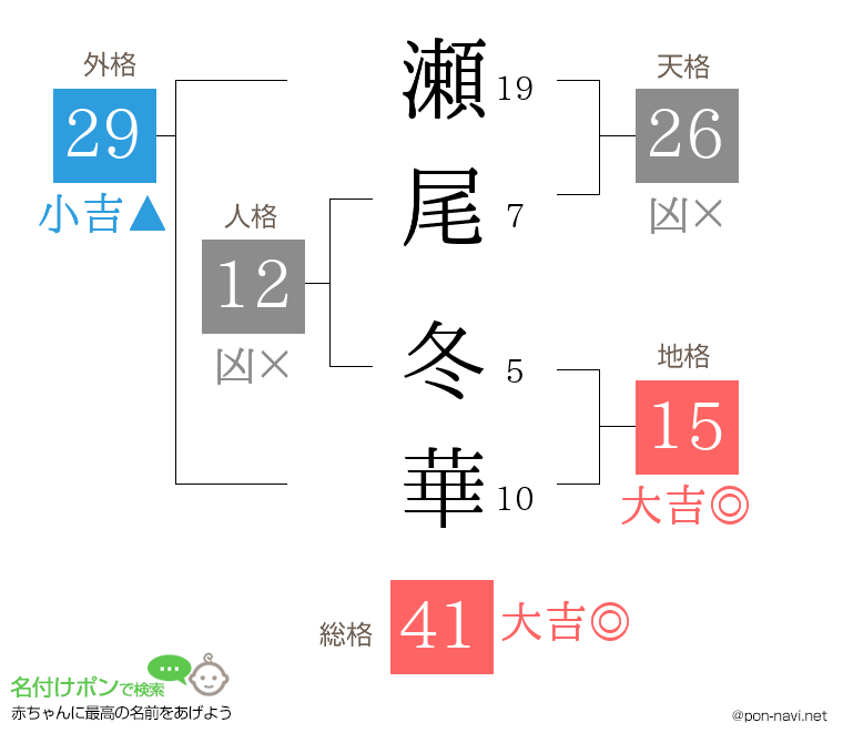 瀬尾 冬華さんの姓名判断結果