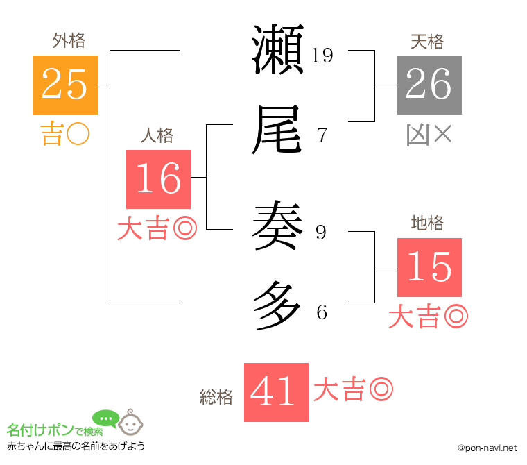 瀬尾 奏多さんの姓名判断結果