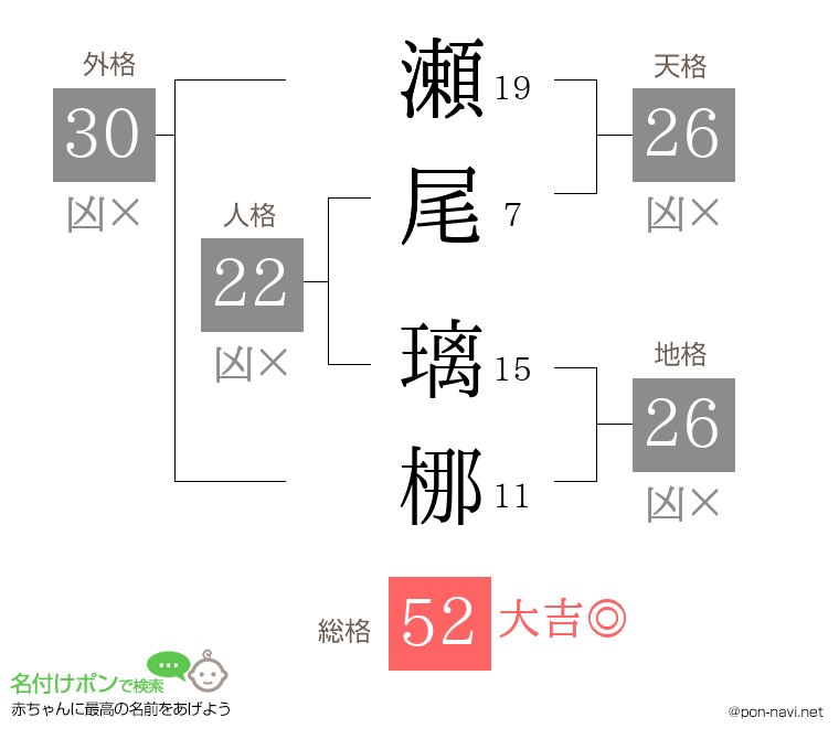 瀬尾 璃梛さんの姓名判断結果