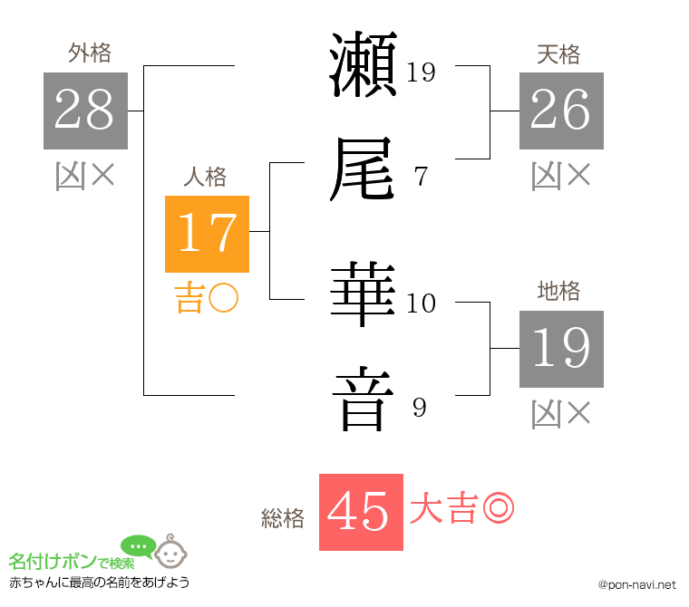 瀬尾 華音さんの姓名判断結果