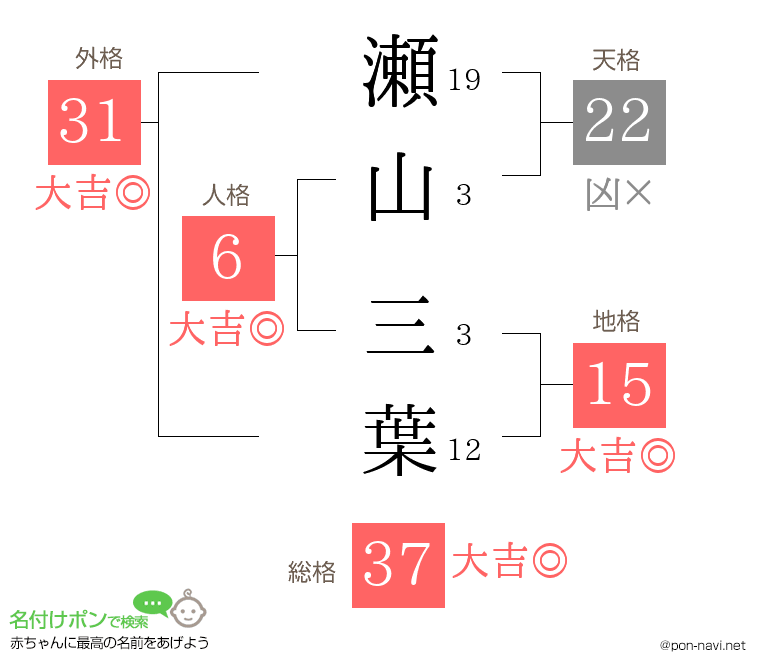 瀬山 三葉さんの姓名判断結果