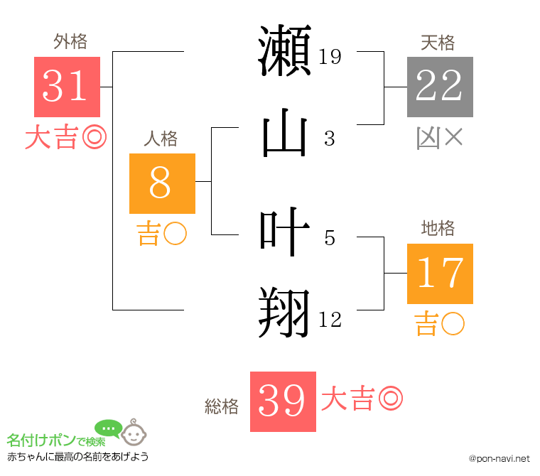 瀬山 叶翔さんの姓名判断結果