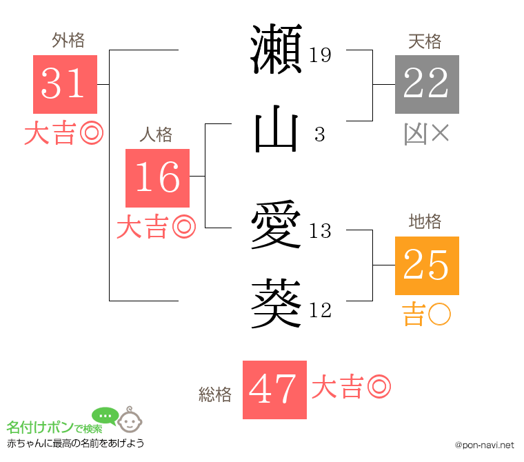 瀬山 愛葵さんの姓名判断結果