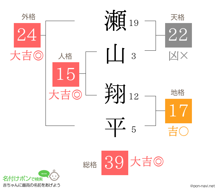 瀬山 翔平さんの姓名判断結果