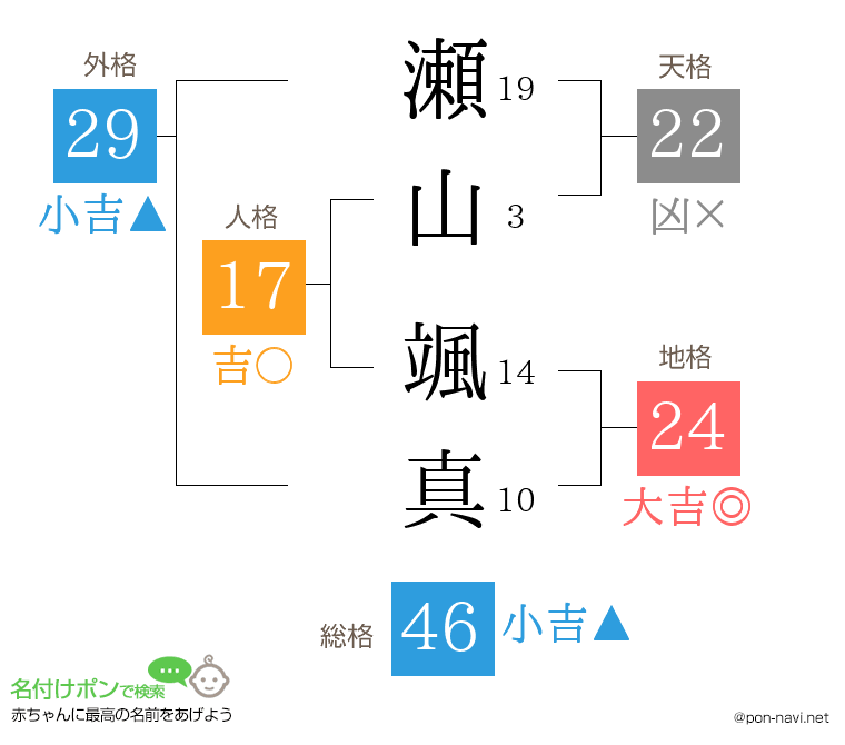 瀬山 颯真さんの姓名判断結果