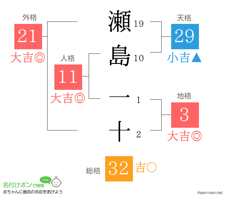 瀬島 一十さんの姓名判断結果
