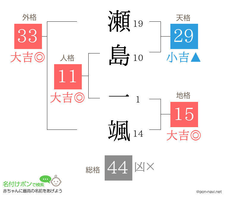 瀬島 一颯さんの姓名判断結果