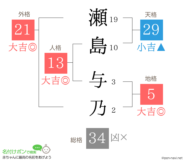 瀬島 与乃さんの姓名判断結果