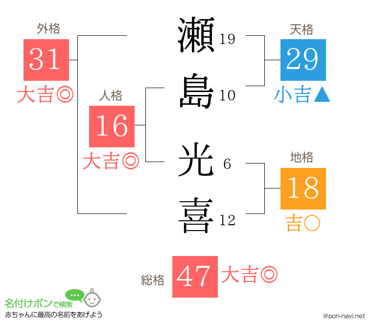 瀬島 光喜さんの姓名判断結果