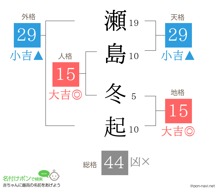 瀬島 冬起さんの姓名判断結果