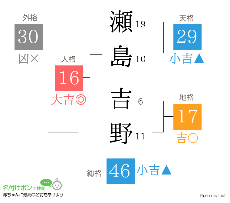 瀬島 吉野さんの姓名判断結果