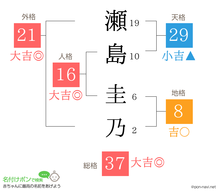 瀬島 圭乃さんの姓名判断結果