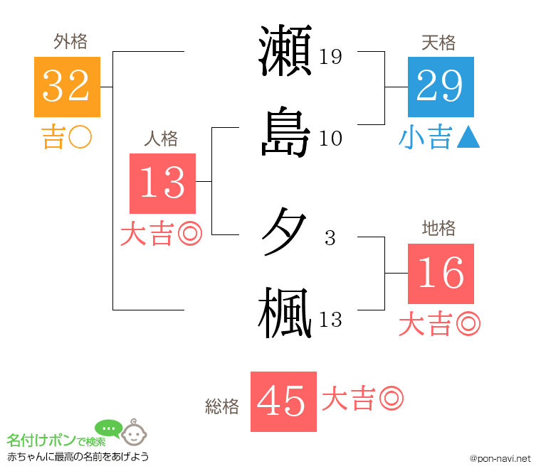 瀬島 夕楓さんの姓名判断結果