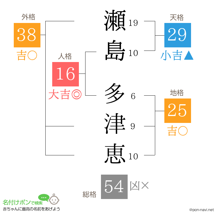 瀬島 多津恵さんの姓名判断結果