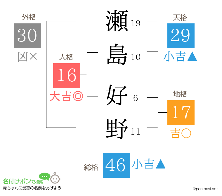 瀬島 好野さんの姓名判断結果