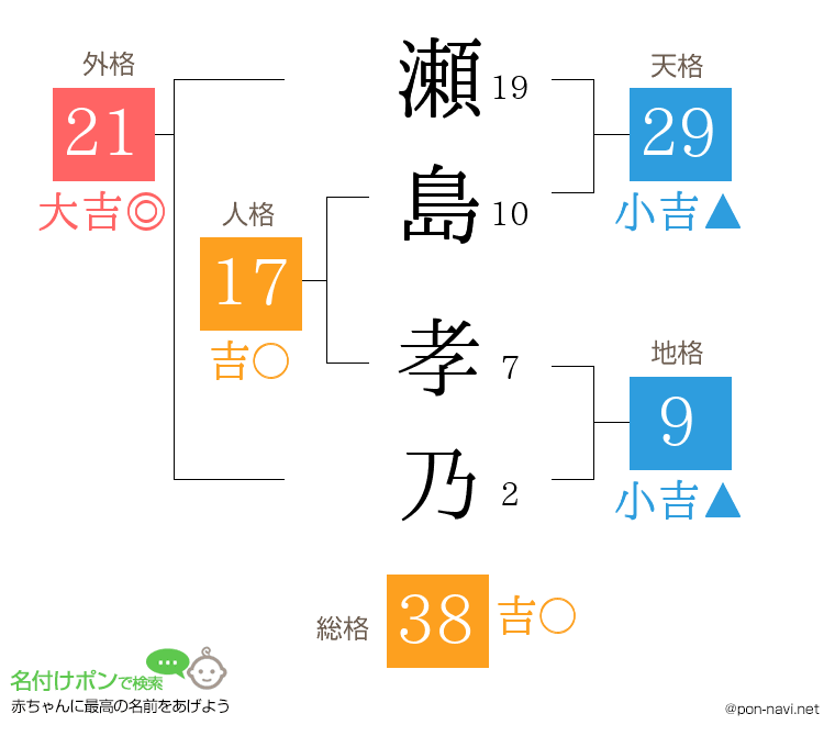 瀬島 孝乃さんの姓名判断結果