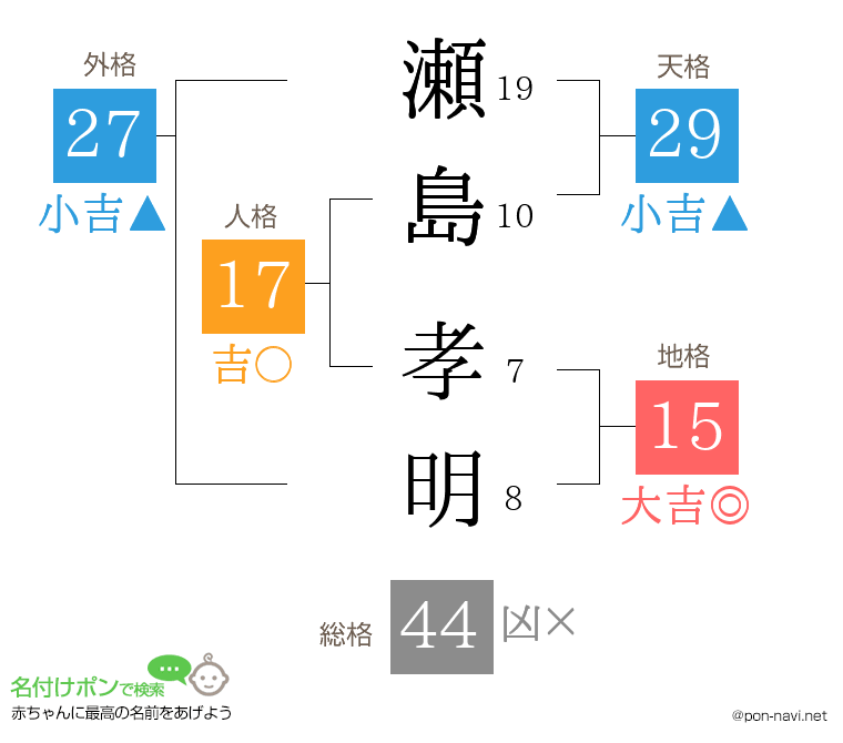 瀬島 孝明さんの姓名判断結果