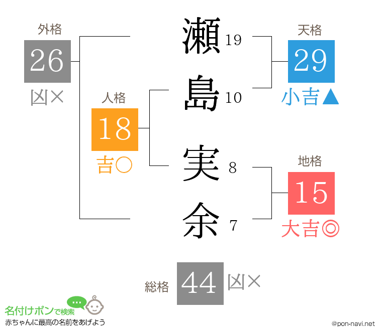 瀬島 実余さんの姓名判断結果