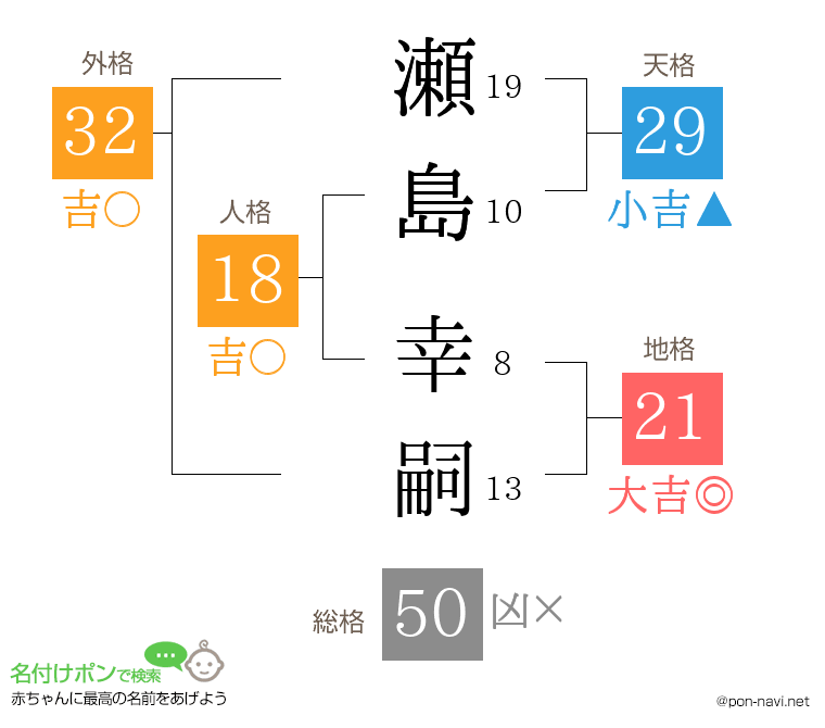 瀬島 幸嗣さんの姓名判断結果