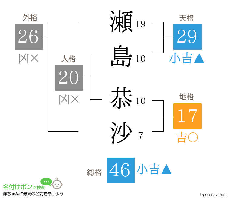 瀬島 恭沙さんの姓名判断結果