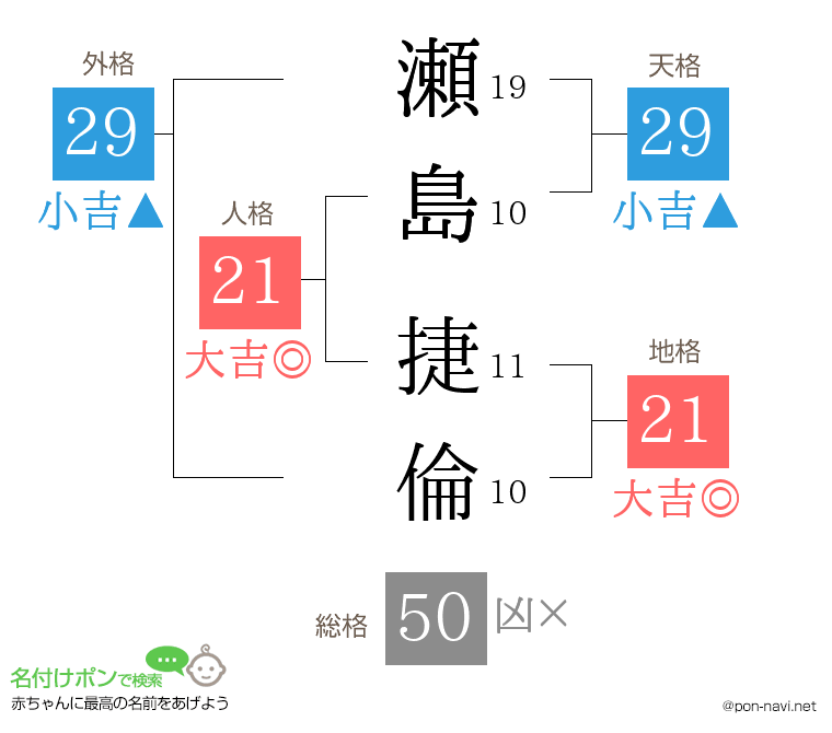 瀬島 捷倫さんの姓名判断結果