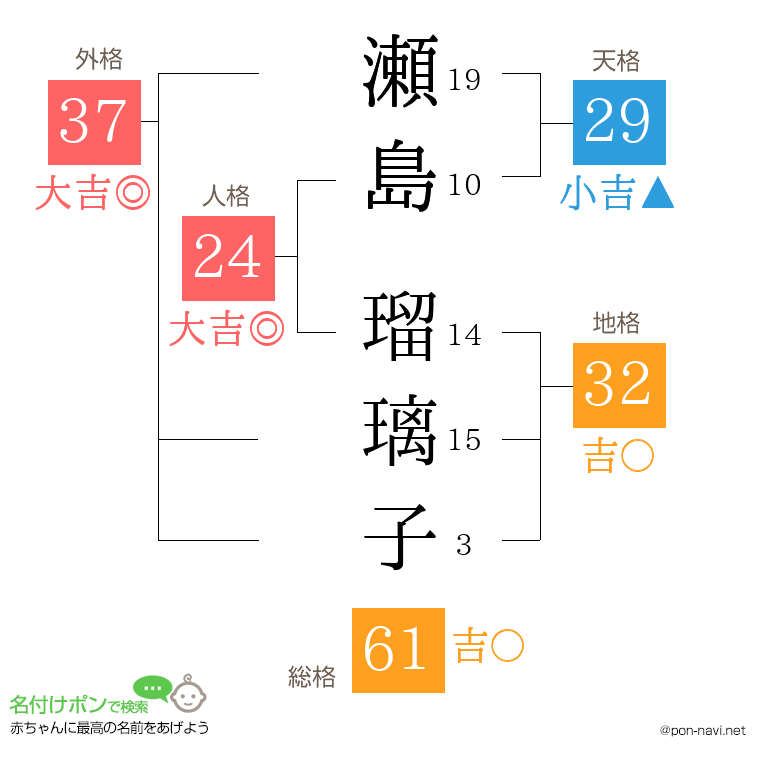 瀬島 瑠璃子さんの姓名判断結果