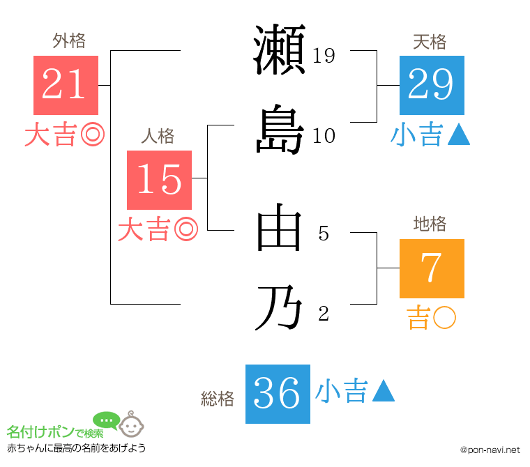 瀬島 由乃さんの姓名判断結果