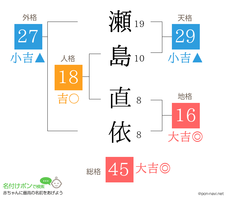 瀬島 直依さんの姓名判断結果