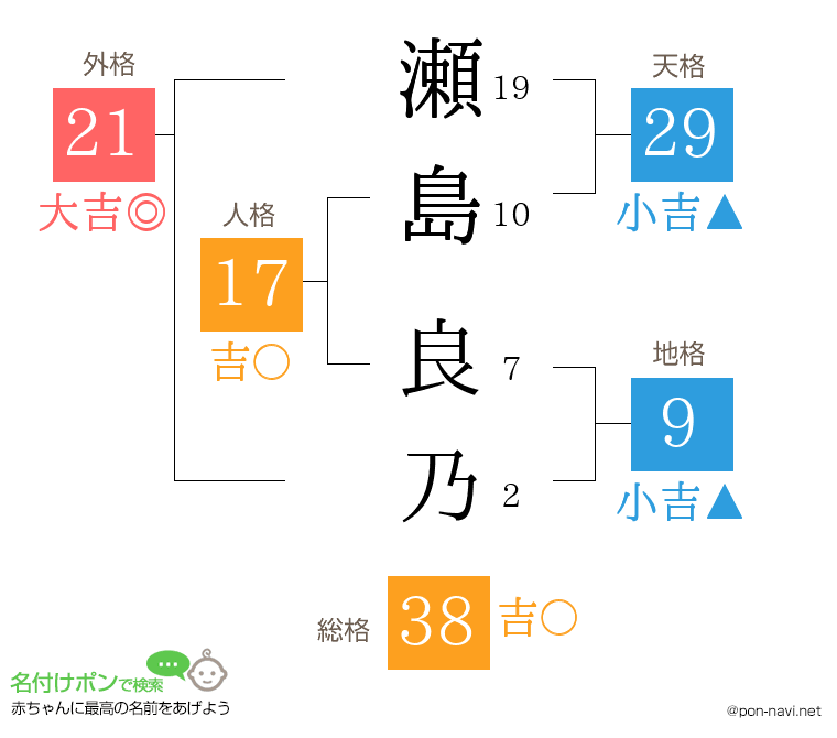 瀬島 良乃さんの姓名判断結果
