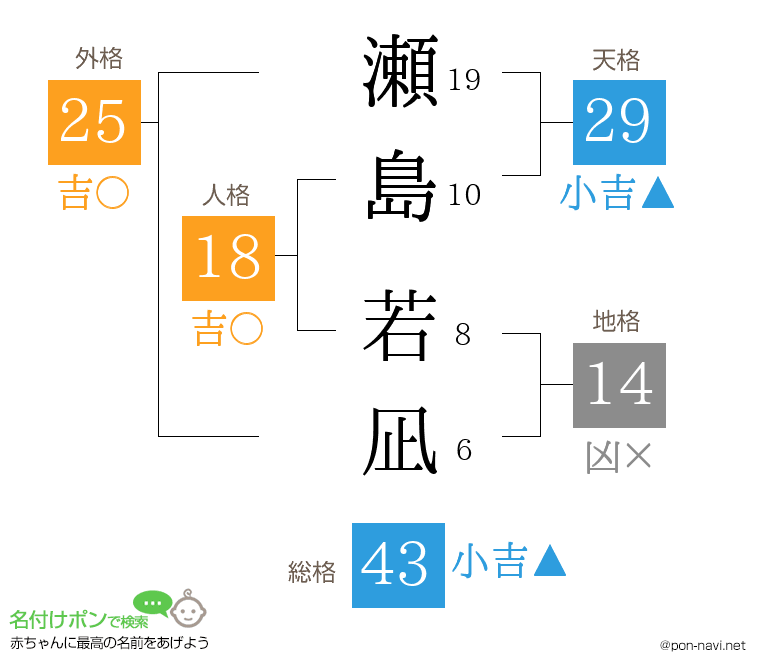 瀬島 若凪さんの姓名判断結果