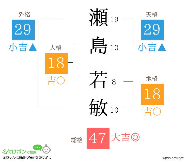 瀬島 若敏さんの姓名判断結果