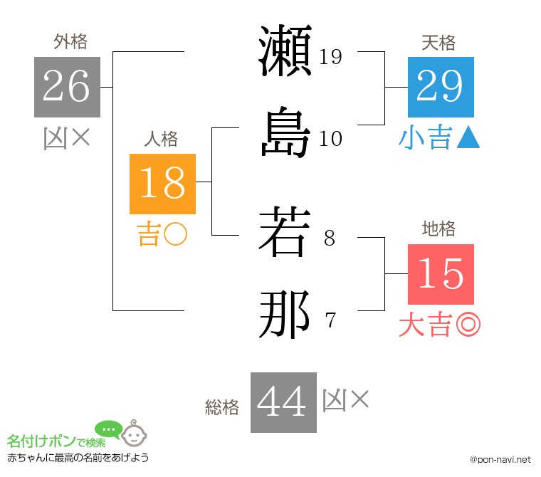 瀬島 若那さんの姓名判断結果
